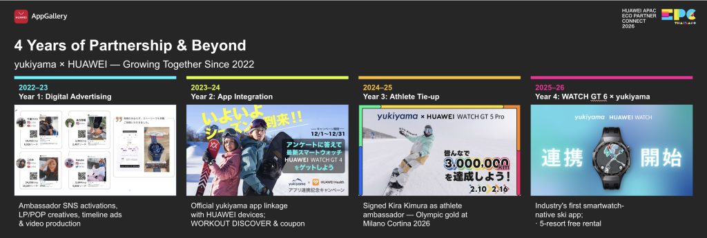 yukiyamaがHUAWEI Eco Partner Connect 2026にてAPAC優秀エコシステム