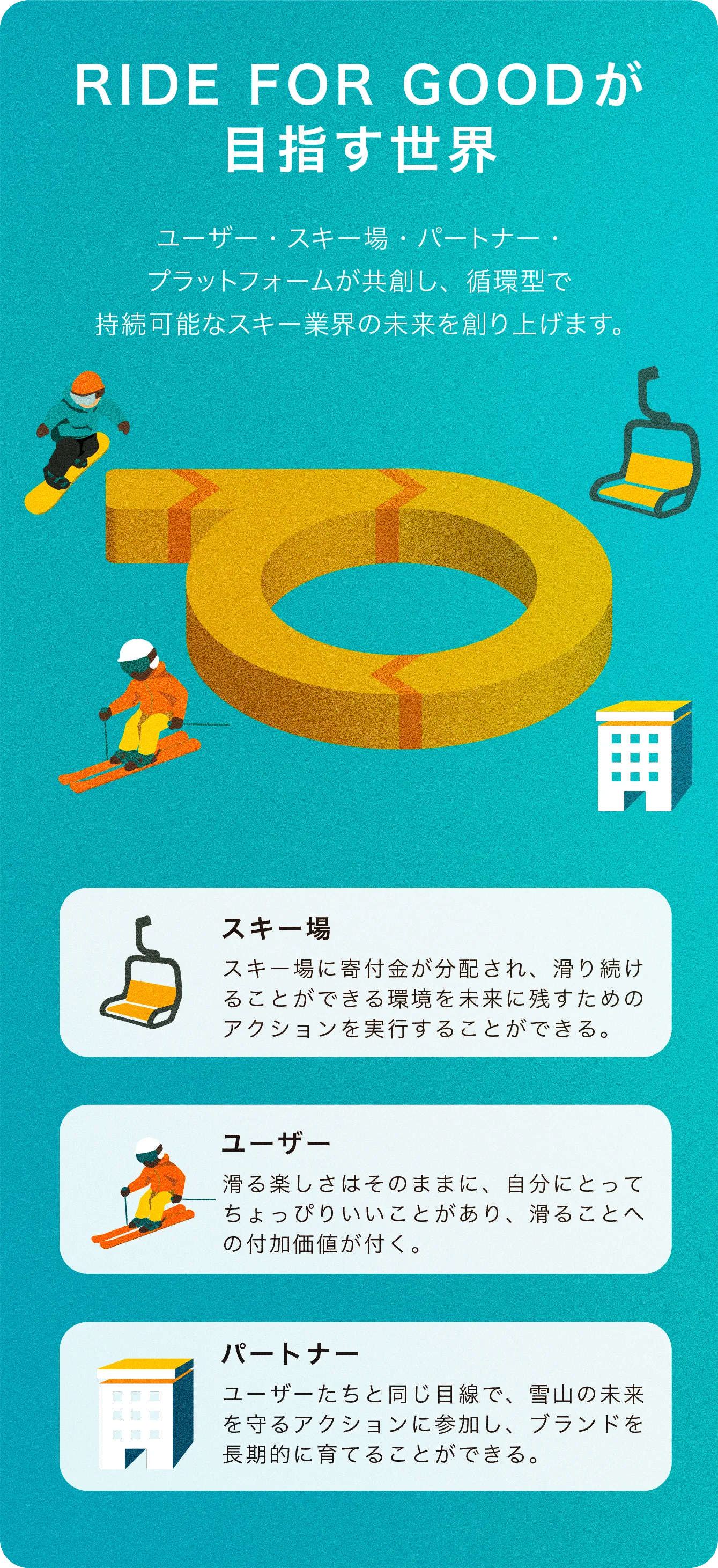 RIDE FOR GOOD | Yukiyama Web